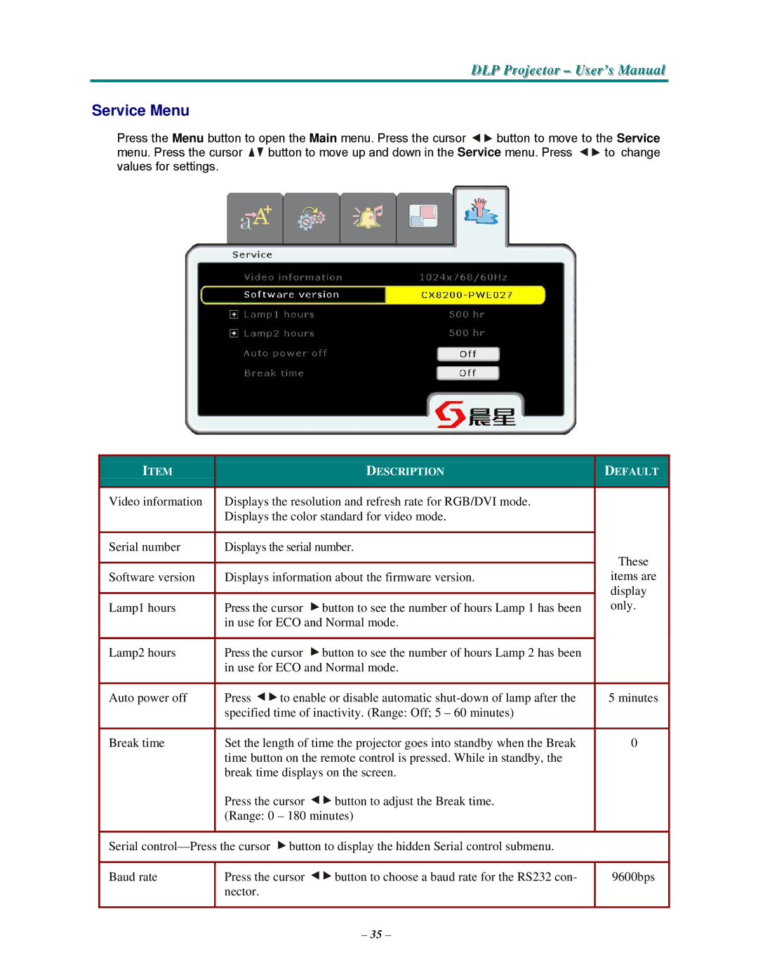 Vivitek D3355 manual Service Menu 