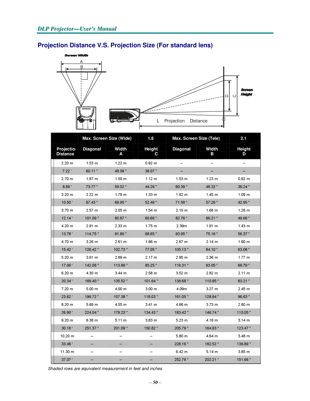 Vivitek D3355 manual Projection Distance V.S. Projection Size For standard lens 