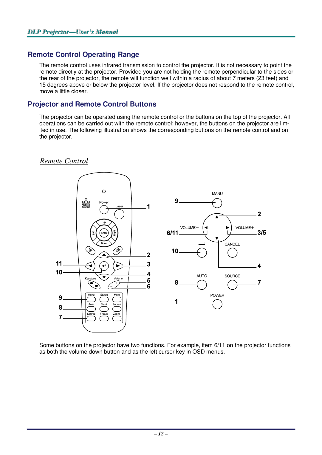 Vivitek D5500 manual Remote Control Operating Range, Projector and Remote Control Buttons 