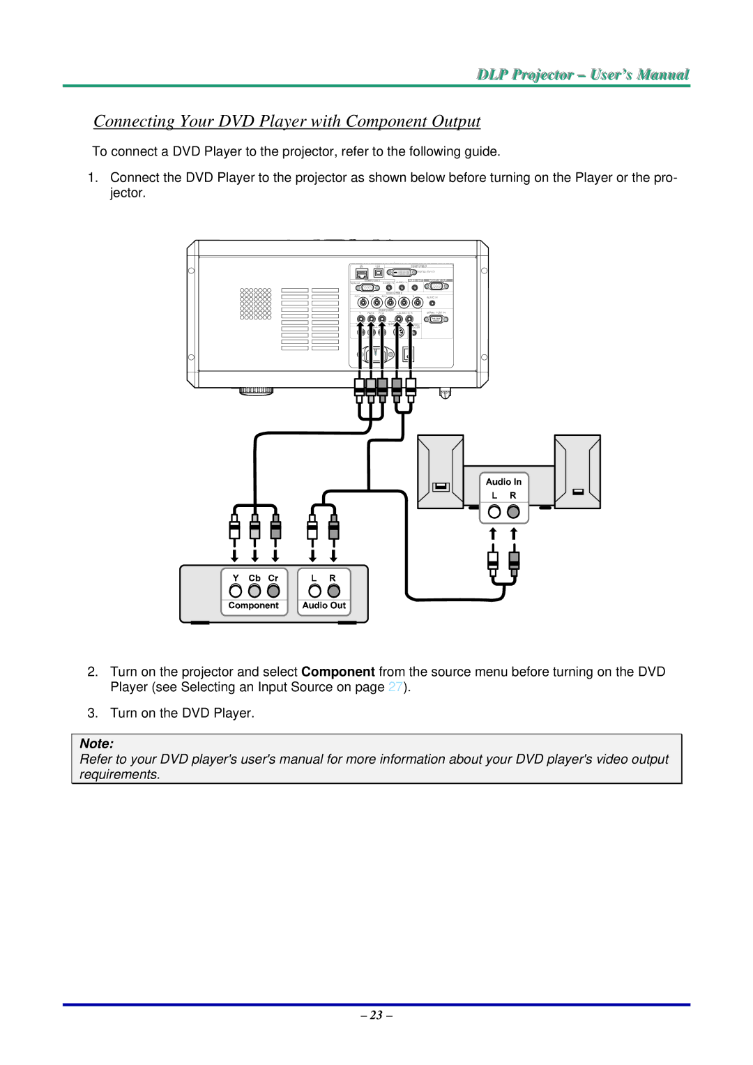 Vivitek D5500 manual Connecting Your DVD Player with Component Output 