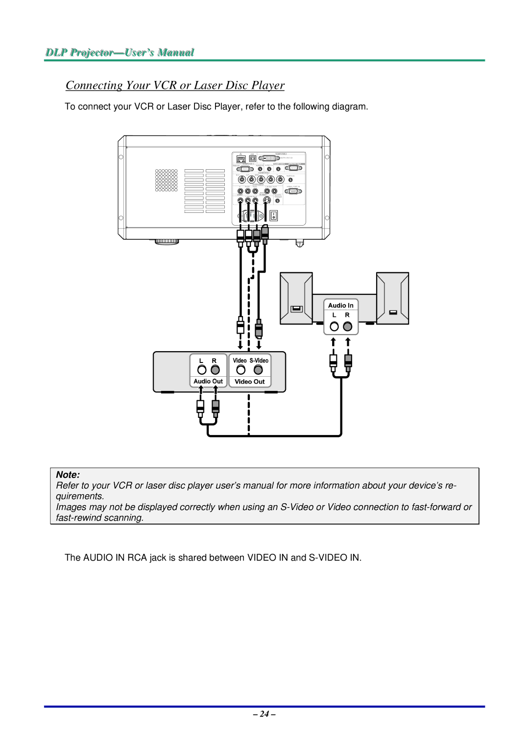 Vivitek D5500 manual Connecting Your VCR or Laser Disc Player 