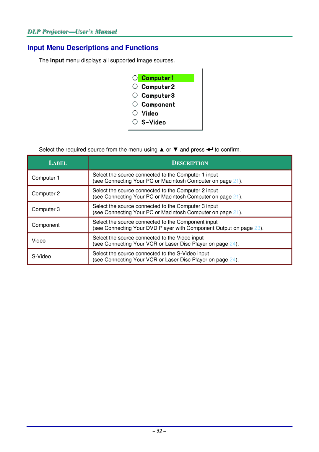 Vivitek D5500 manual Input Menu Descriptions and Functions, Label 