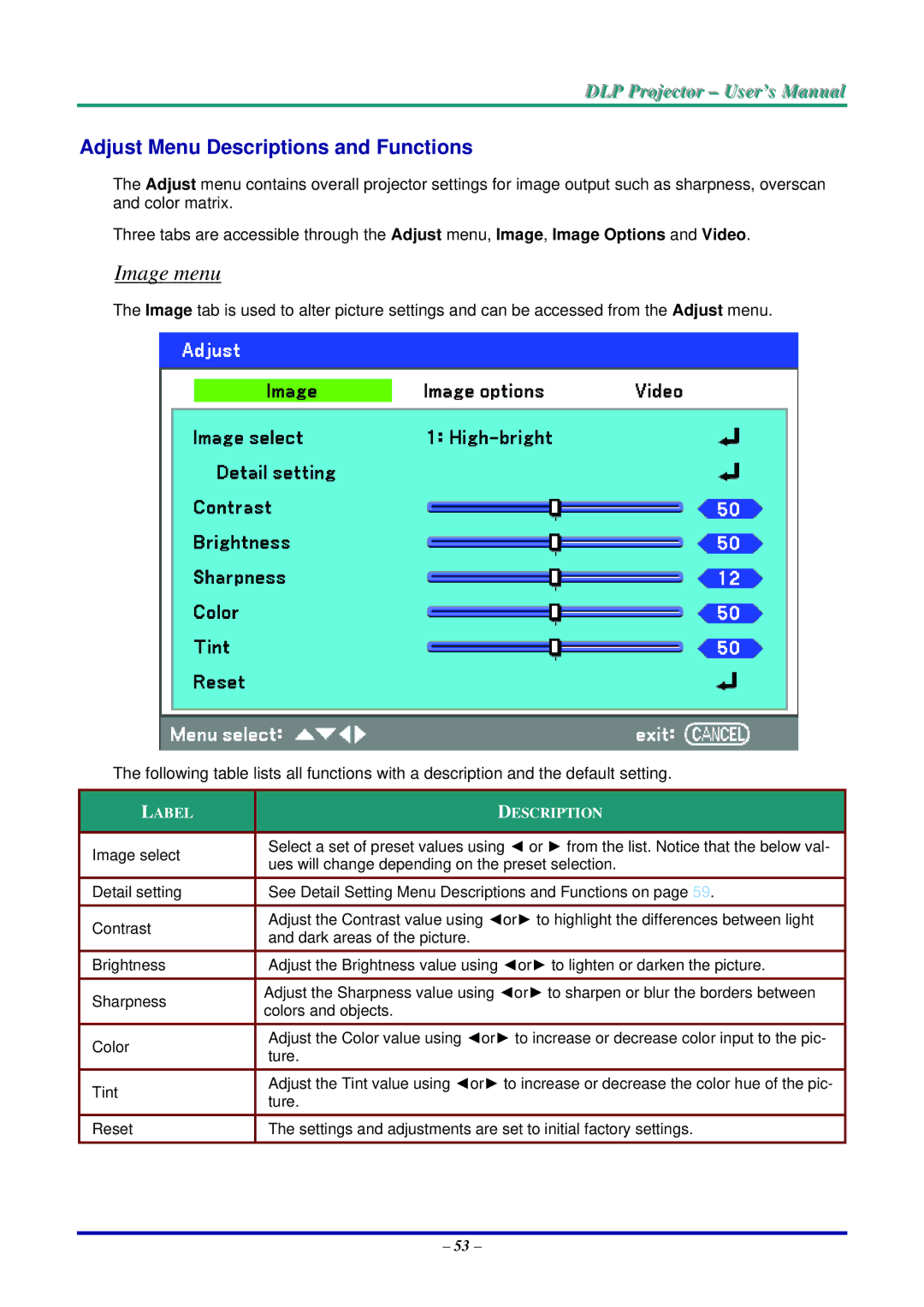 Vivitek D5500 manual Image menu, Adjust Menu Descriptions and Functions 