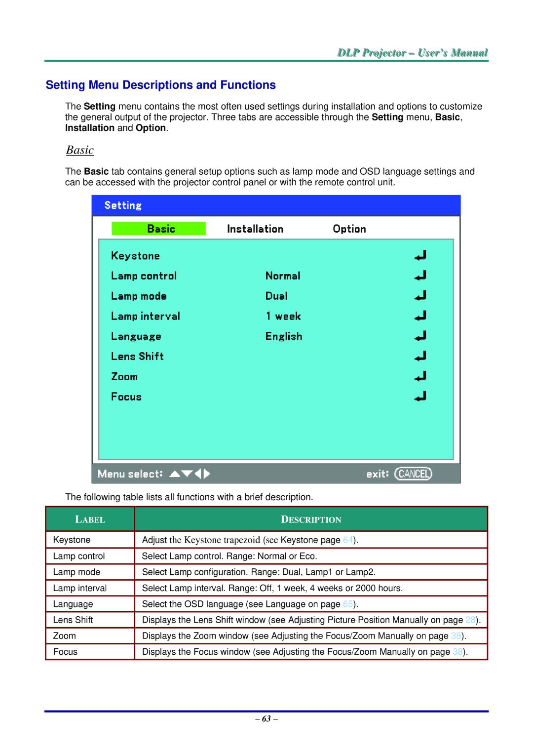 Vivitek D5500 manual Basic, Setting Menu Descriptions and Functions 