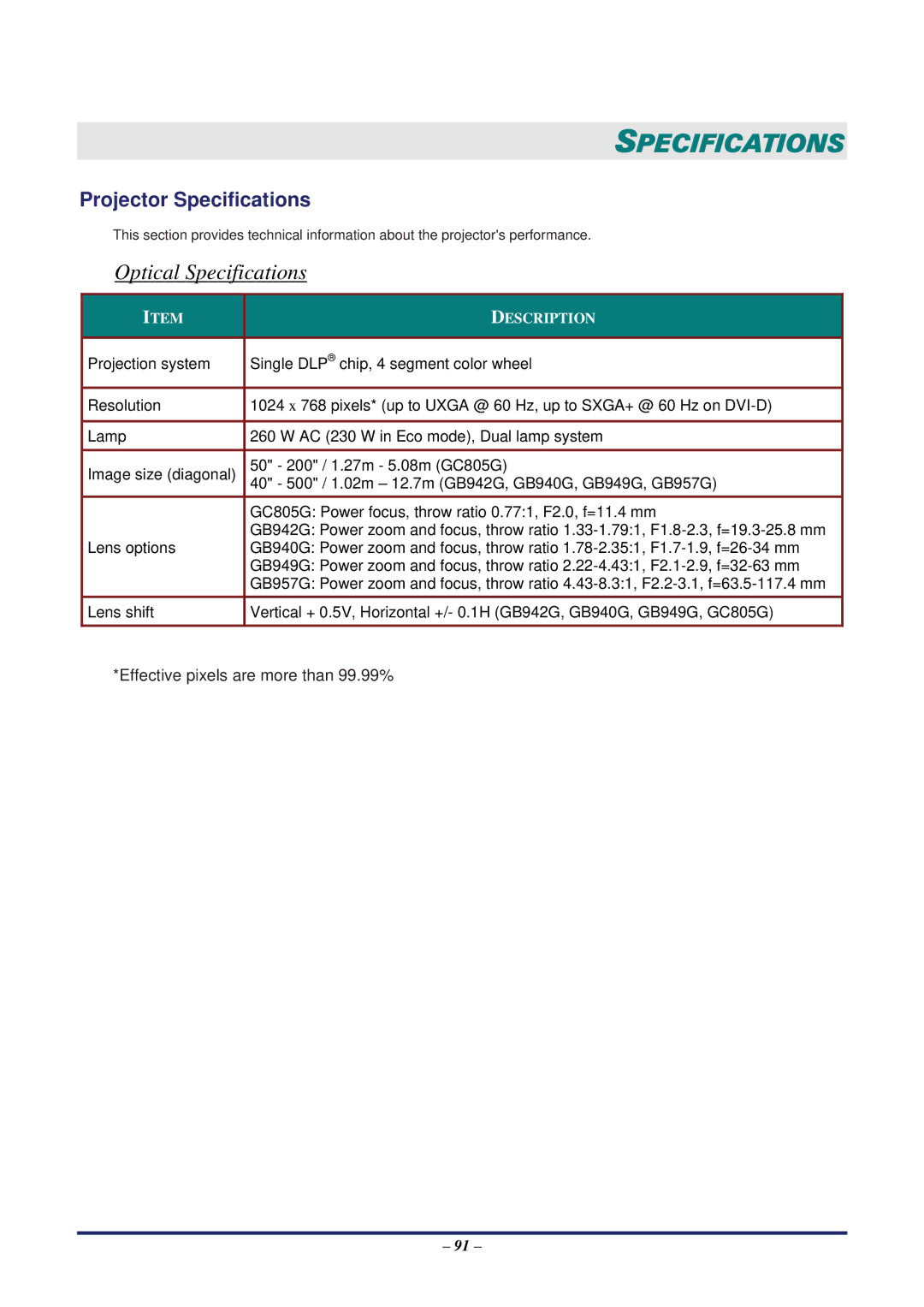 Vivitek D5500 manual Optical Specifications, Projector Specifications 