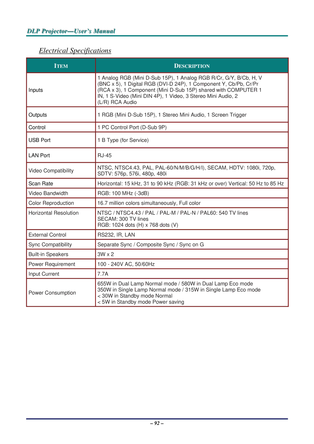 Vivitek D5500 manual Electrical Specifications 