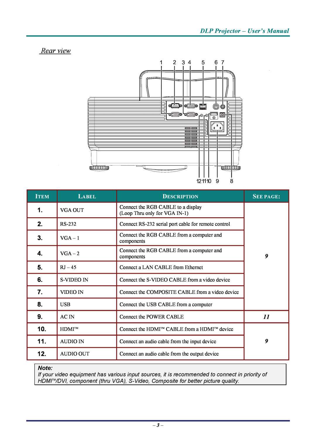 Vivitek D7 user manual Rear view, DLP Projector - User’s Manual, Label, Description, See Page 