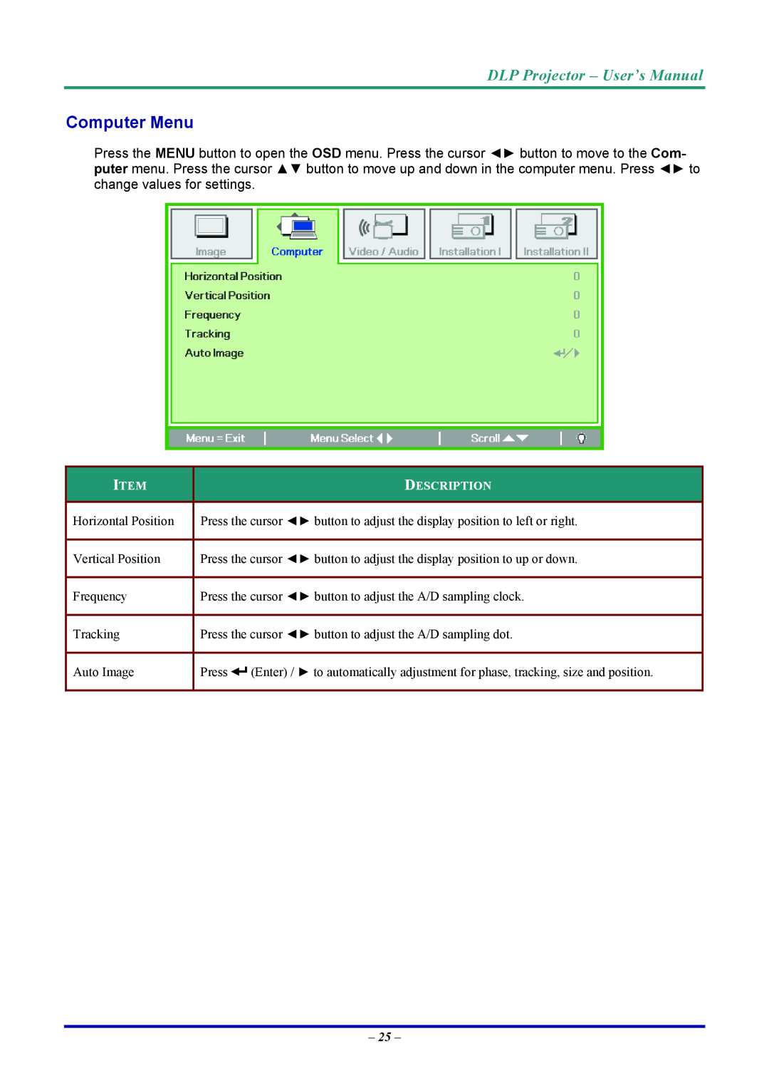 Vivitek D7 user manual Computer Menu, DLP Projector - User’s Manual 