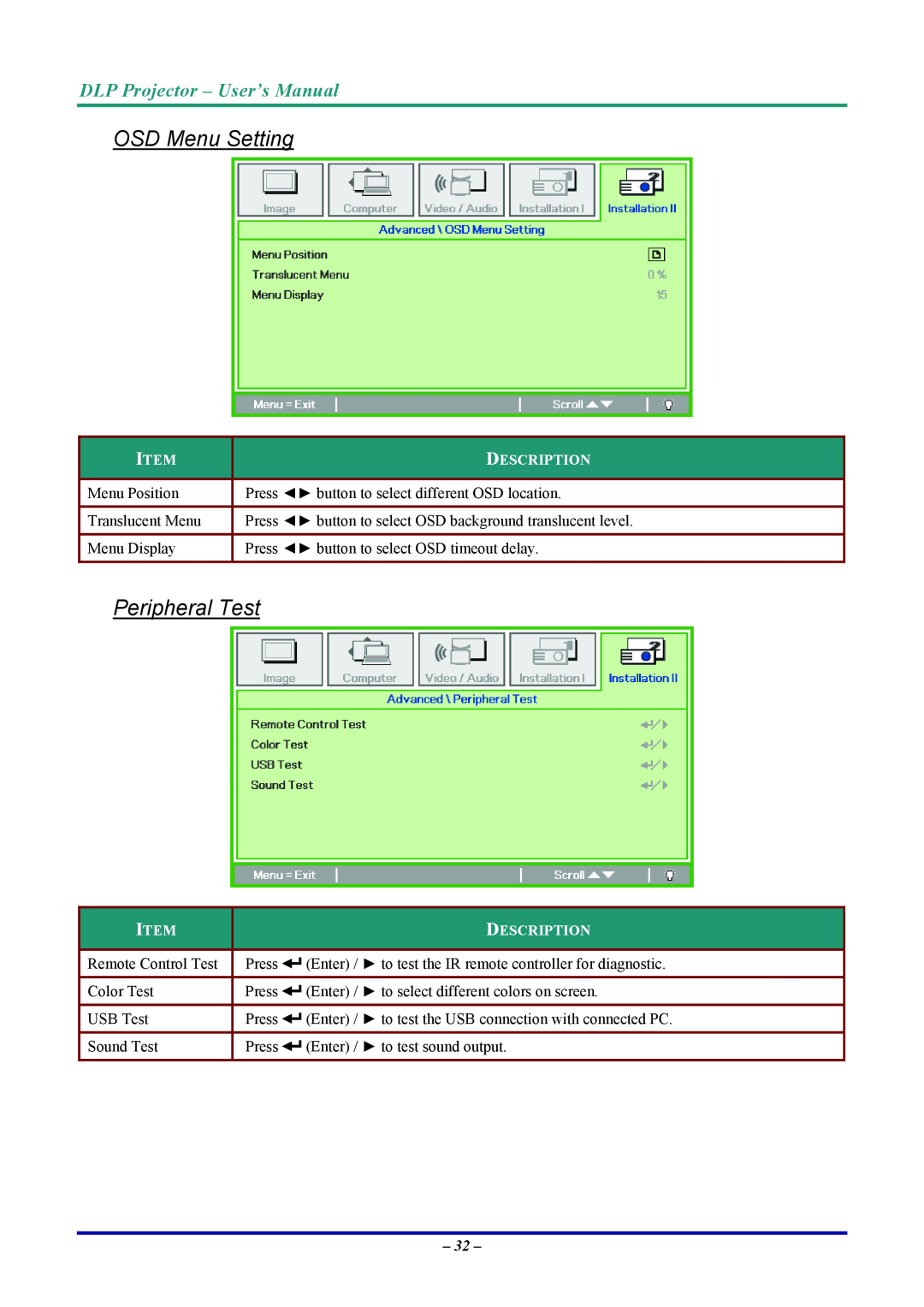 Vivitek D7 user manual OSD Menu Setting, Peripheral Test, DLP Projector - User’s Manual, Description 