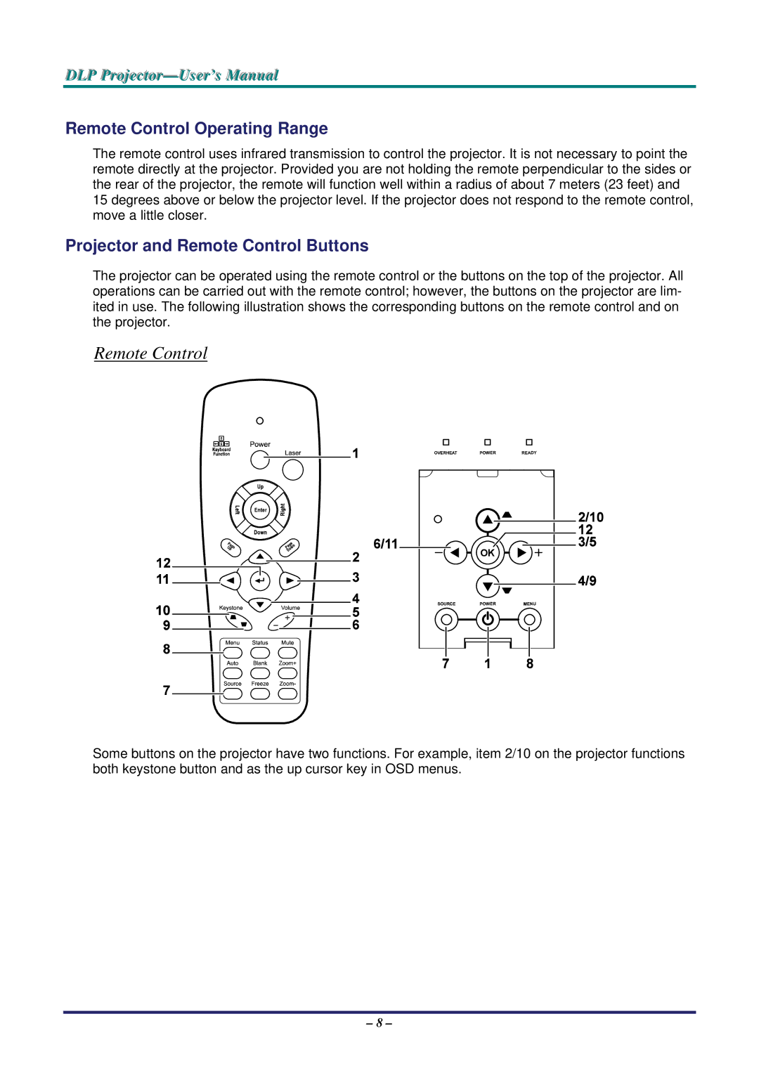 Vivitek D735VX manual Remote Control Operating Range, Projector and Remote Control Buttons 