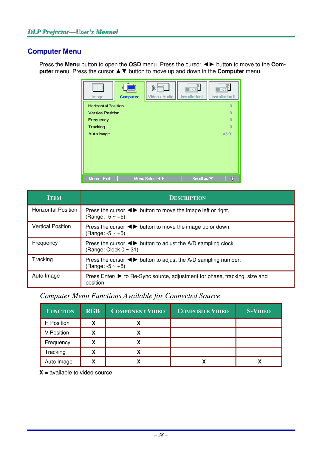 Vivitek D735VX manual Computer Menu Functions Available for Connected Source 