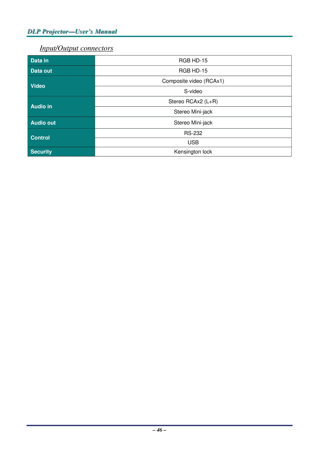 Vivitek D735VX manual Input/Output connectors, Data Data out Video Audio Audio out Control Security 