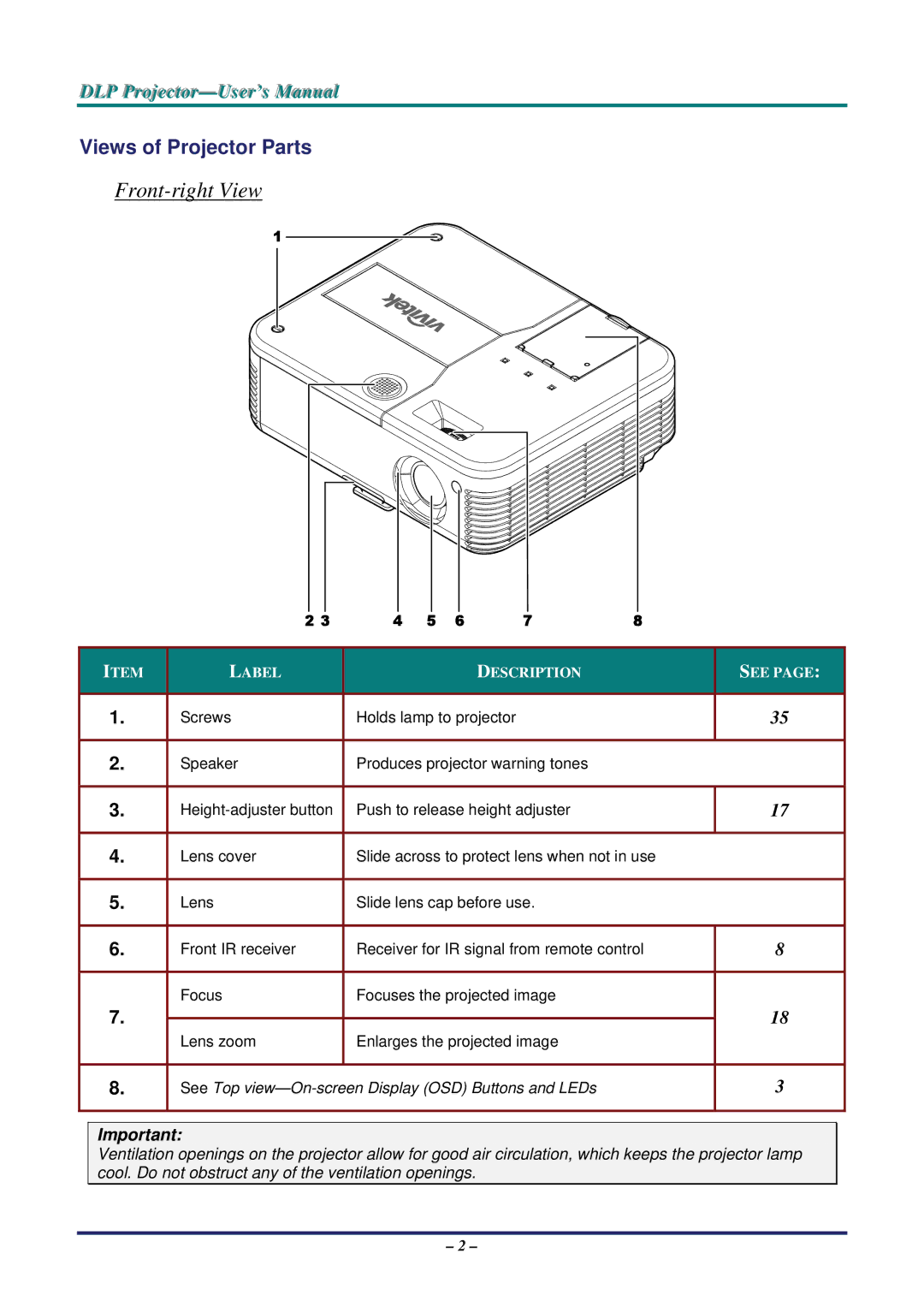 Vivitek D735VX manual Front-right View, Views of Projector Parts 