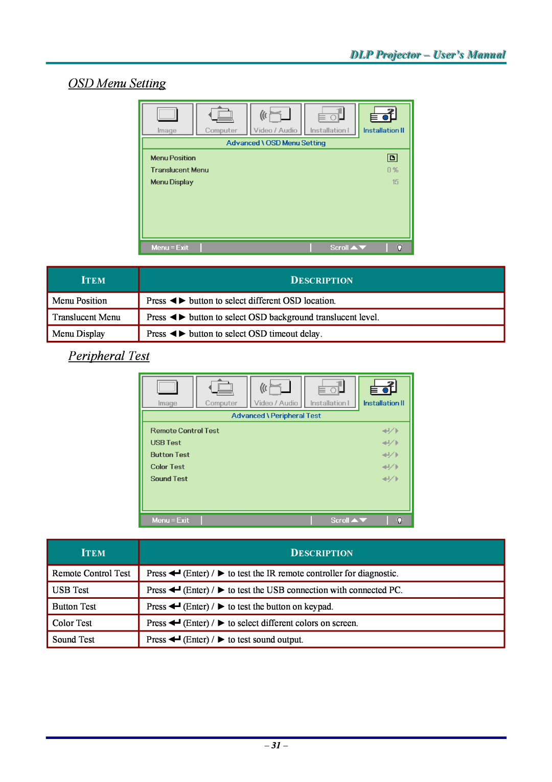 Vivitek D935VX, D930TX, D940VX manual OSD Menu Setting, Peripheral Test, DLP Projjecttor - User’s Manuall 