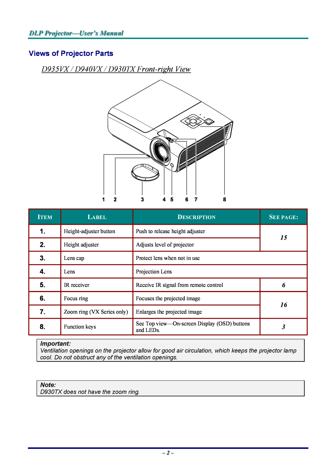 Vivitek manual D935VX / D940VX / D930TX Front-right View, Views of Projector Parts, DLP Projjecttor-User’s Manuall 