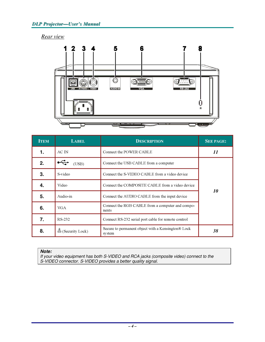 Vivitek DP825MS, D825MS, D820MS, D825MX manual Rear view, Usb 