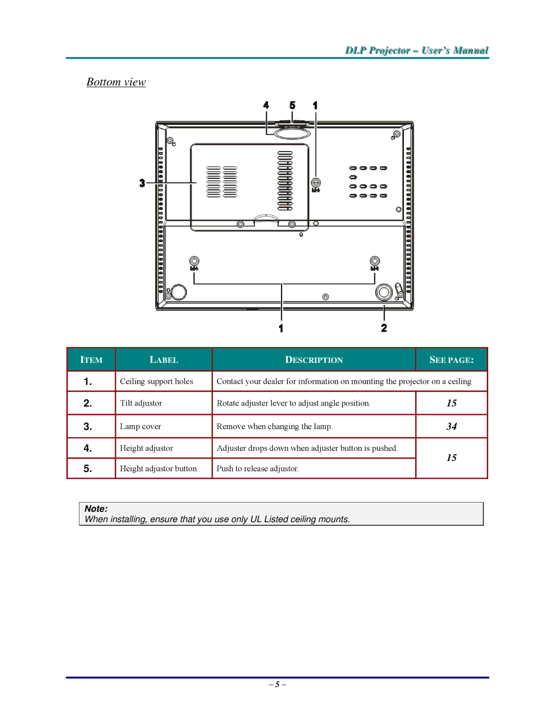 Vivitek D825MS, DP825MS, D820MS, D825MX manual Bottom view 