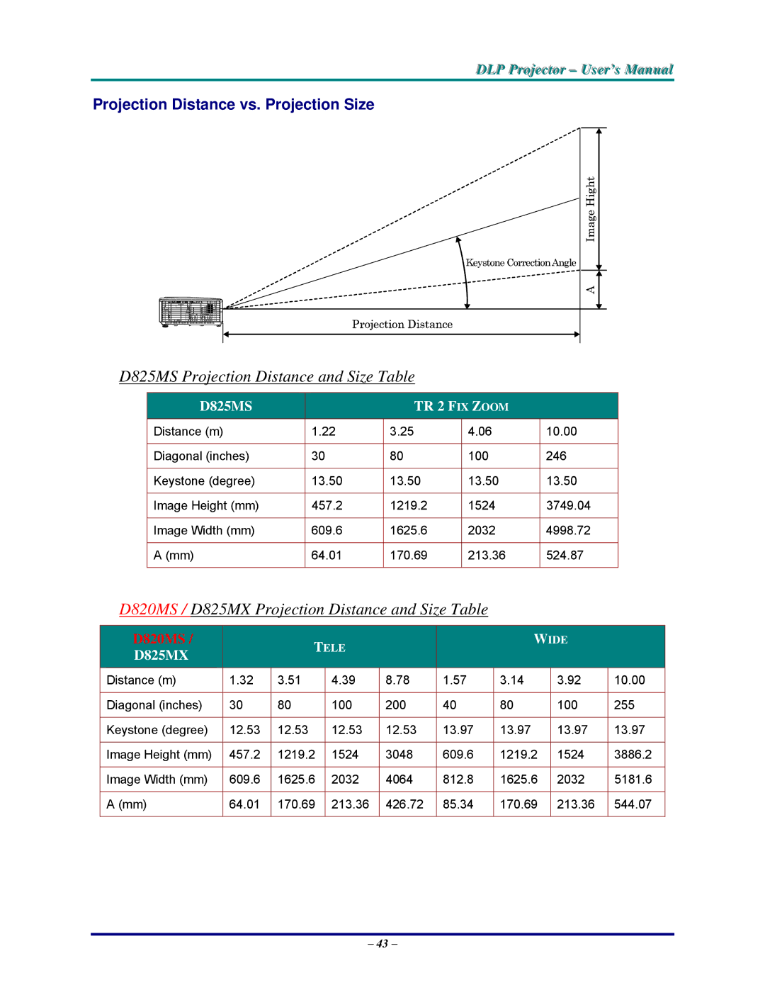 Vivitek DP825MS manual D825MS Projection Distance and Size Table, D820MS / D825MX Projection Distance and Size Table 