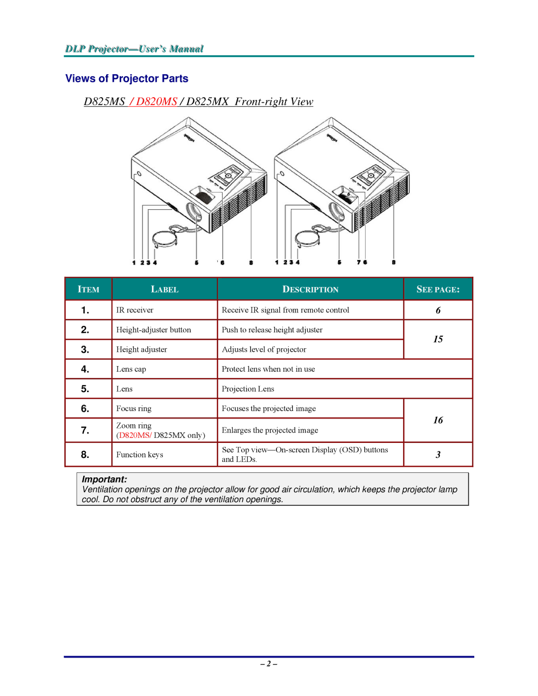 Vivitek DP825MS manual D825MS / D820MS / D825MX Front-right View, Views of Projector Parts 