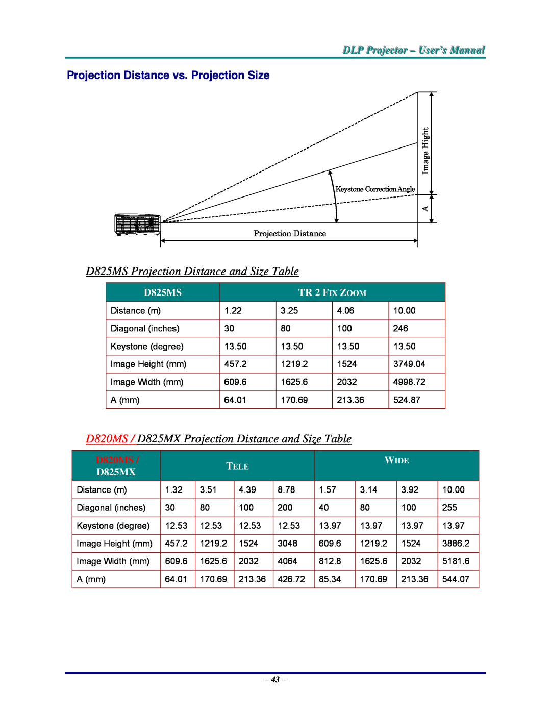 Vivitek D825MS Projection Distance and Size Table, D820MS / D825MX Projection Distance and Size Table, TR 2 F IX Z OOM 