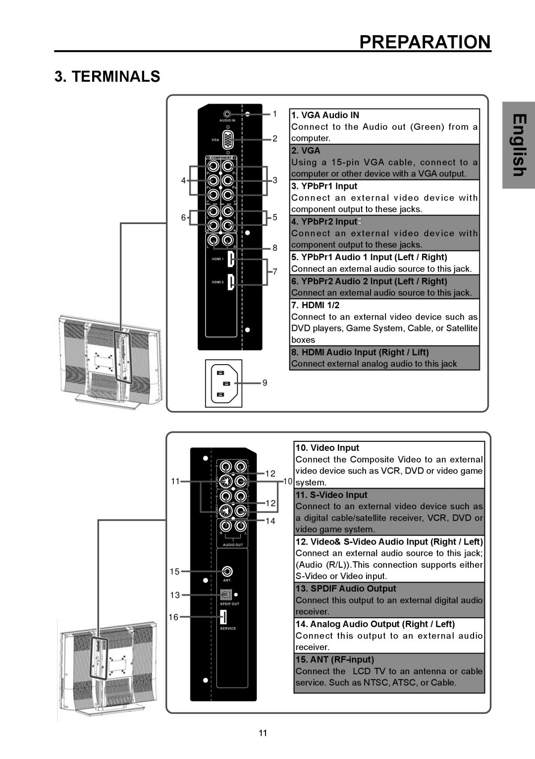 Vivitek DVD Combo manual Terminals, Hdmi 1/2 