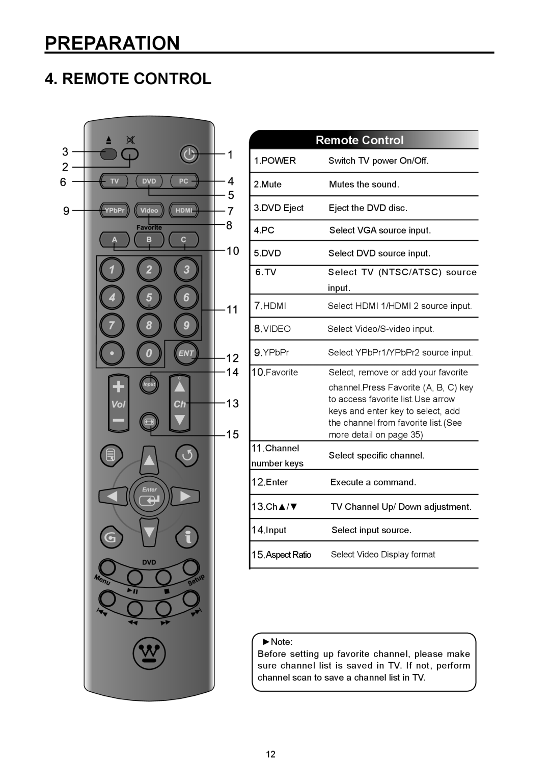 Vivitek DVD Combo manual Remote Control 