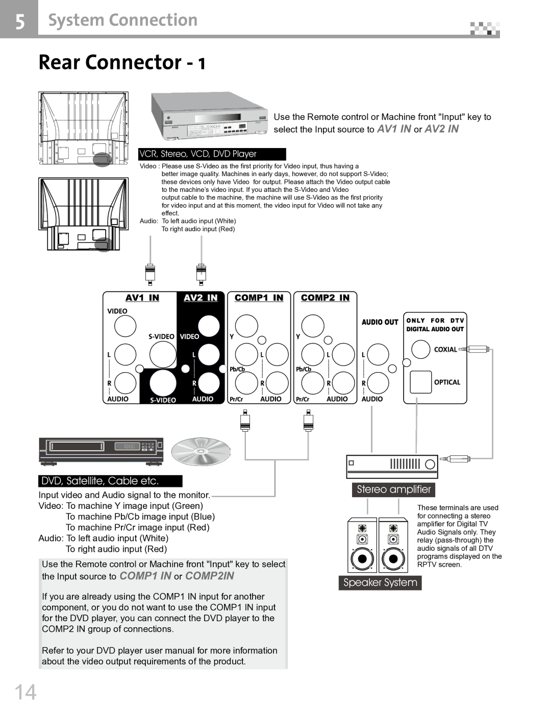 Vivitek DVR5612 manual Rear Connector, DVD, Satellite, Cable etc, Stereo amplifier, Speaker System 