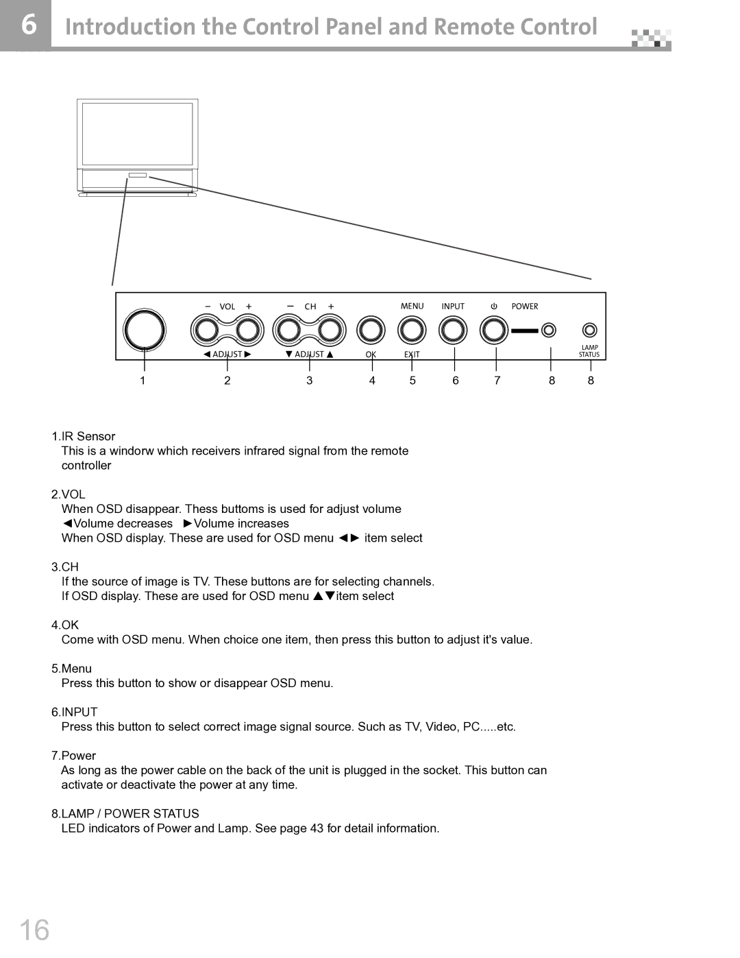 Vivitek DVR5612 manual Introduction the Control Panel and Remote Control, Vol, Input, Lamp / Power Status 