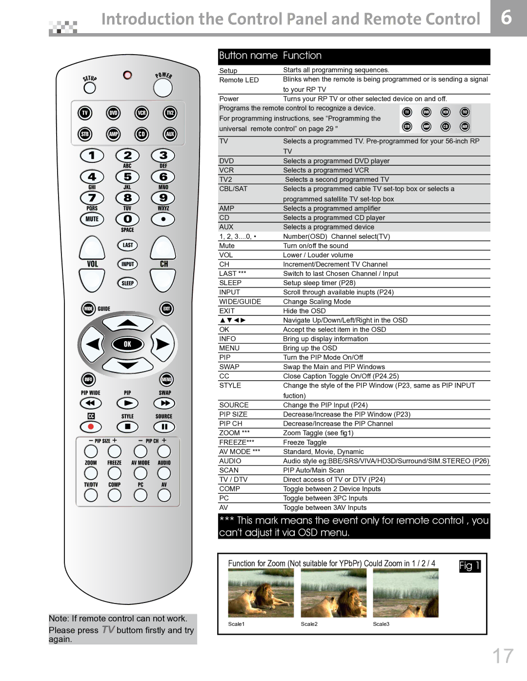 Vivitek DVR5612 manual Button name Function, Vol 