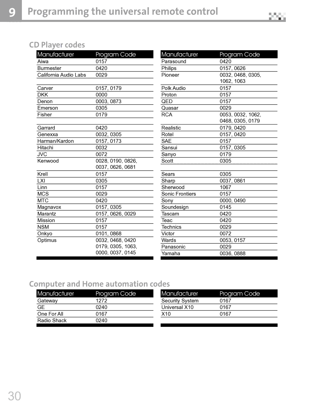 Vivitek DVR5612 manual CD Player codes, Computer and Home automation codes 