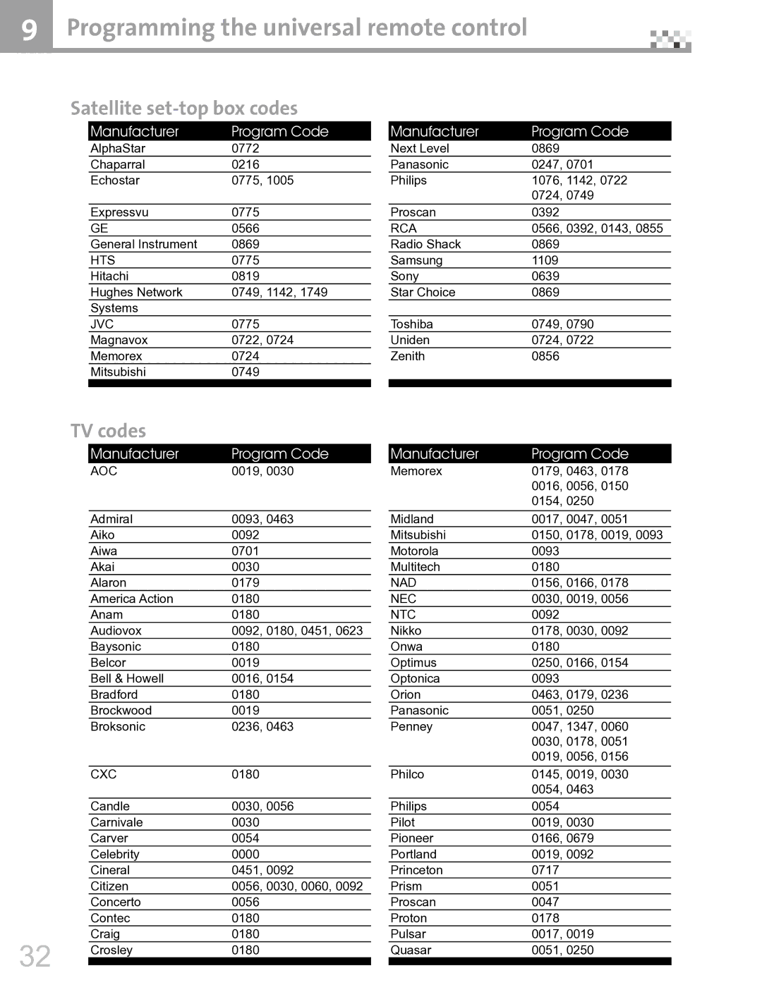 Vivitek DVR5612 manual Satellite set-top box codes, TV codes, Manufacturer 