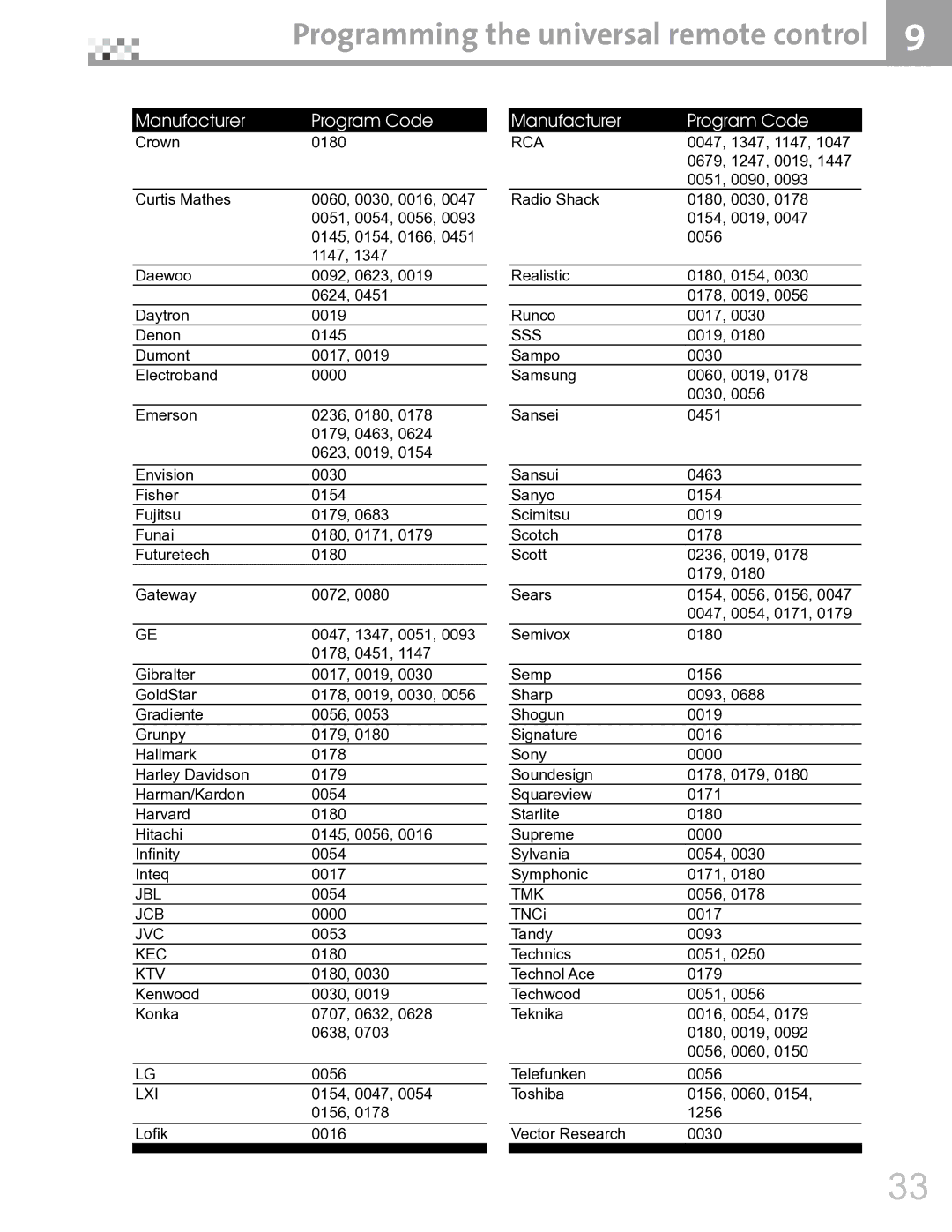 Vivitek DVR5612 manual Jcb, Kec, Ktv, Sss, Tmk 