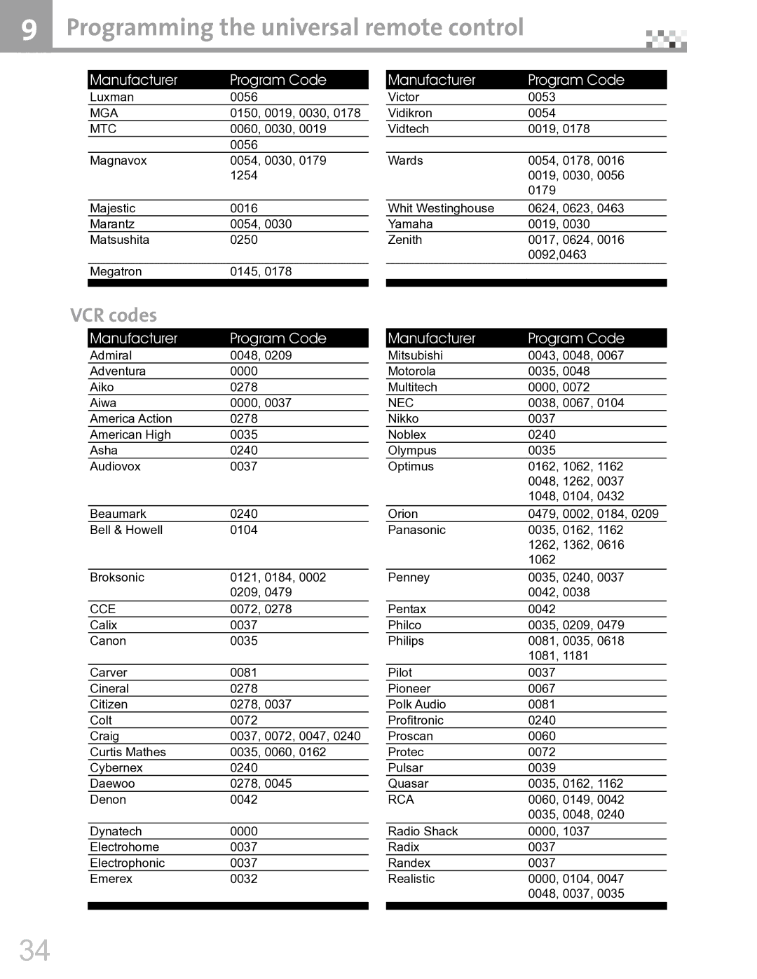 Vivitek DVR5612 manual VCR codes, Mga, Cce 