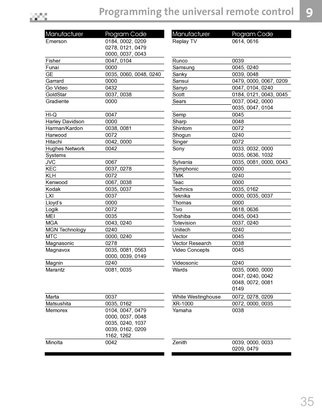 Vivitek DVR5612 manual Hi-Q, Klh, Mei 