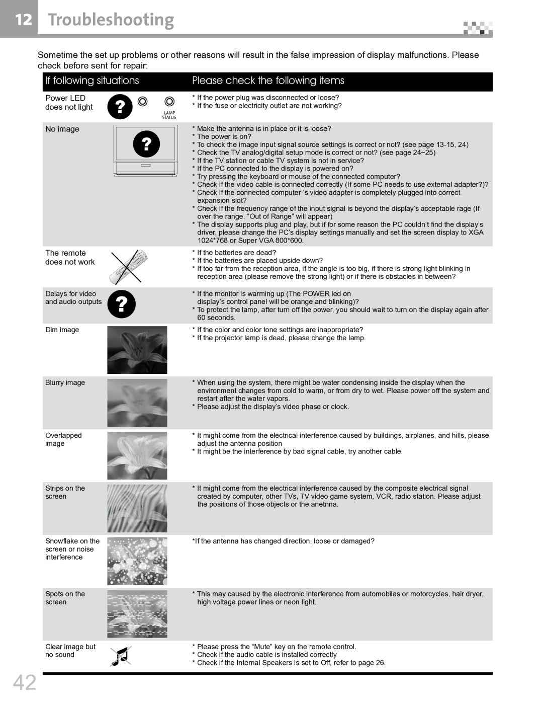 Vivitek DVR5612 manual If following situations, Please check the following items 