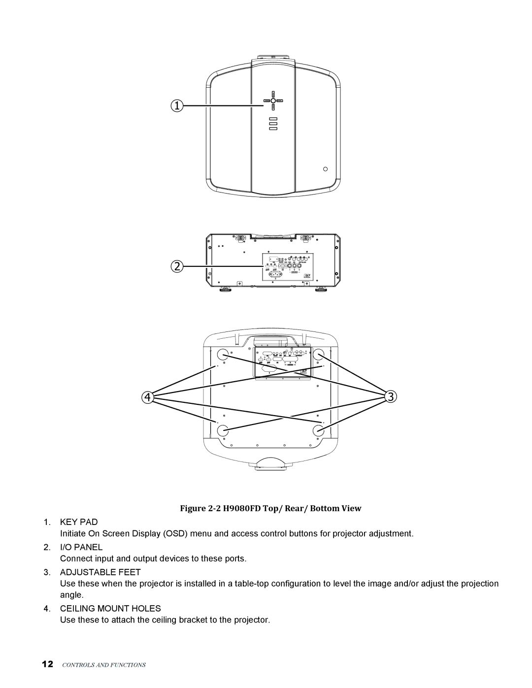 Vivitek user manual H9080FD Top/ Rear/ Bottom View 