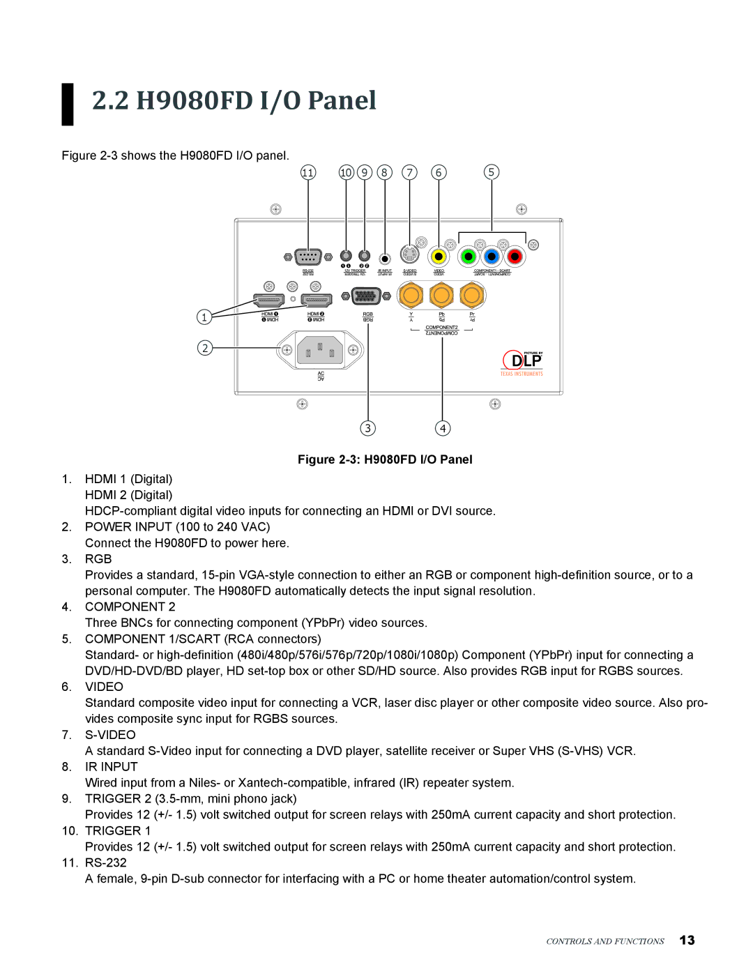 Vivitek user manual H9080FD I/O Panel, Component 