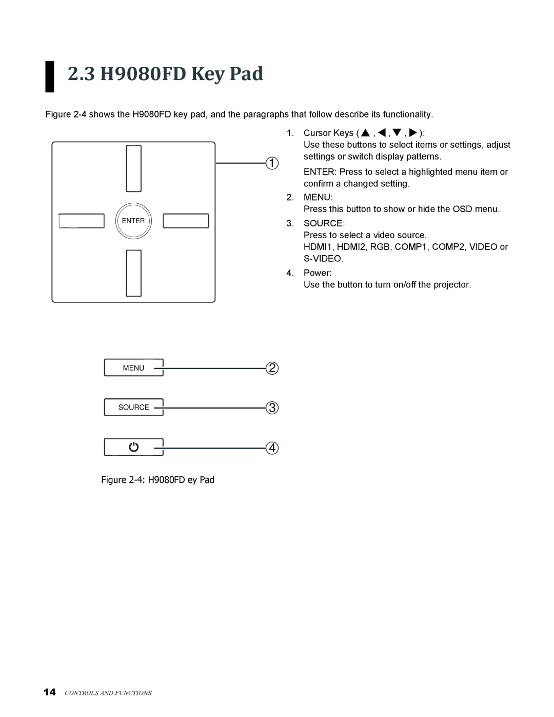 Vivitek user manual H9080FD Key Pad, Source 