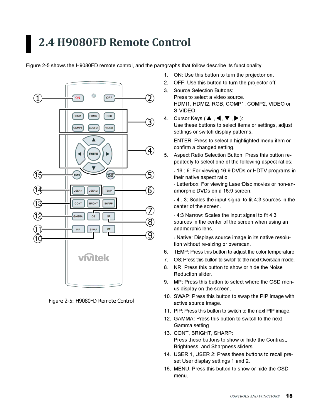 Vivitek user manual H9080FD Remote Control, CONT, BRIGHT, Sharp 