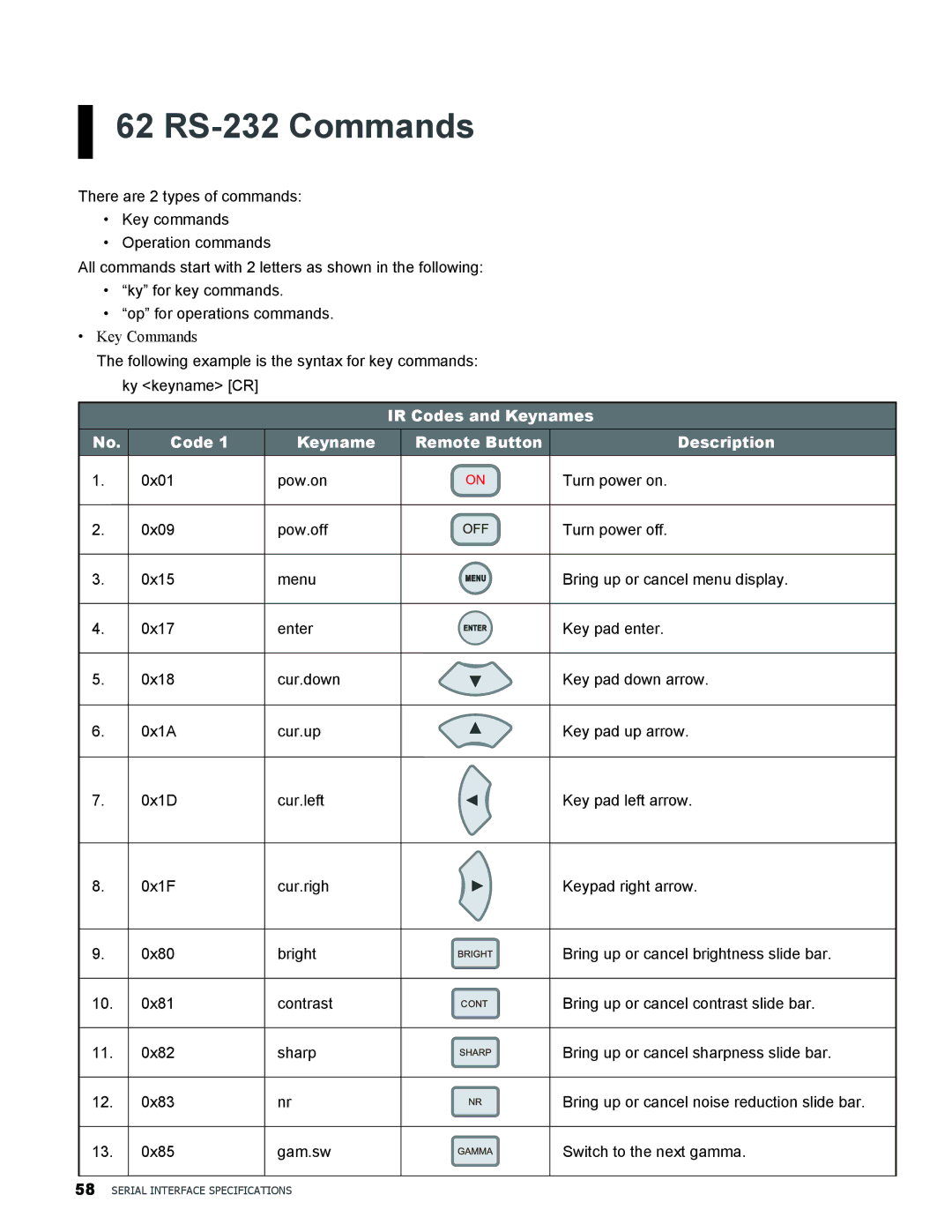 Vivitek H9080FD user manual RS-232 Commands, IR Codes and Keynames Remote Button Description 