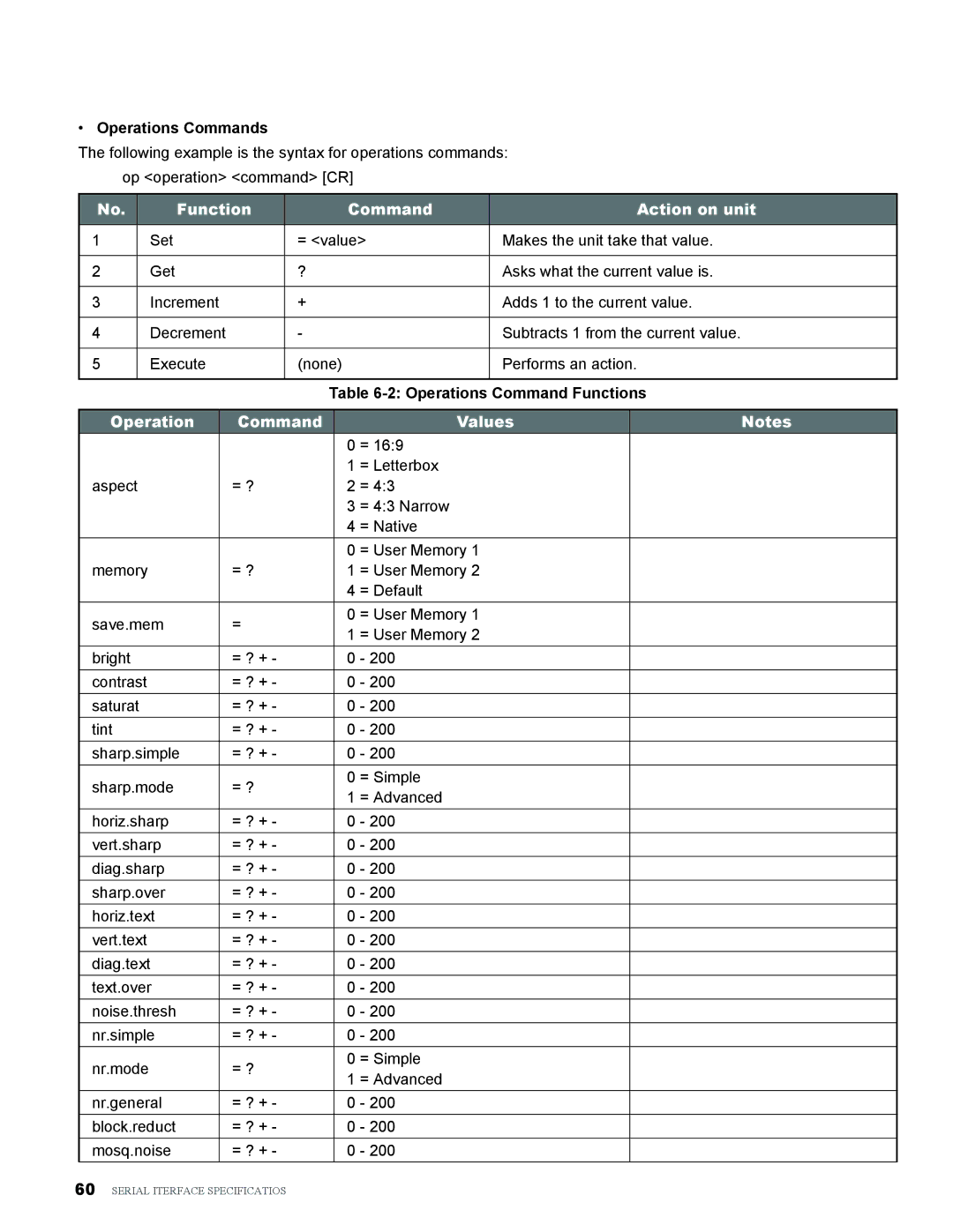 Vivitek H9080FD user manual Function Command Action on unit, Operation Command Values 