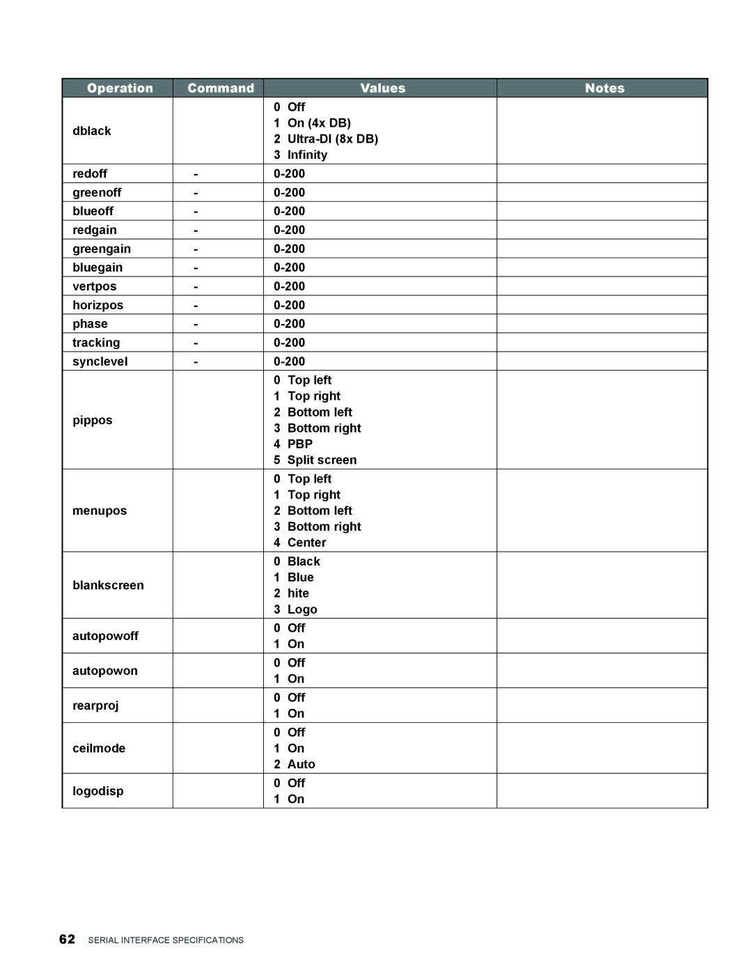 Vivitek H9080FD user manual = Pbp 