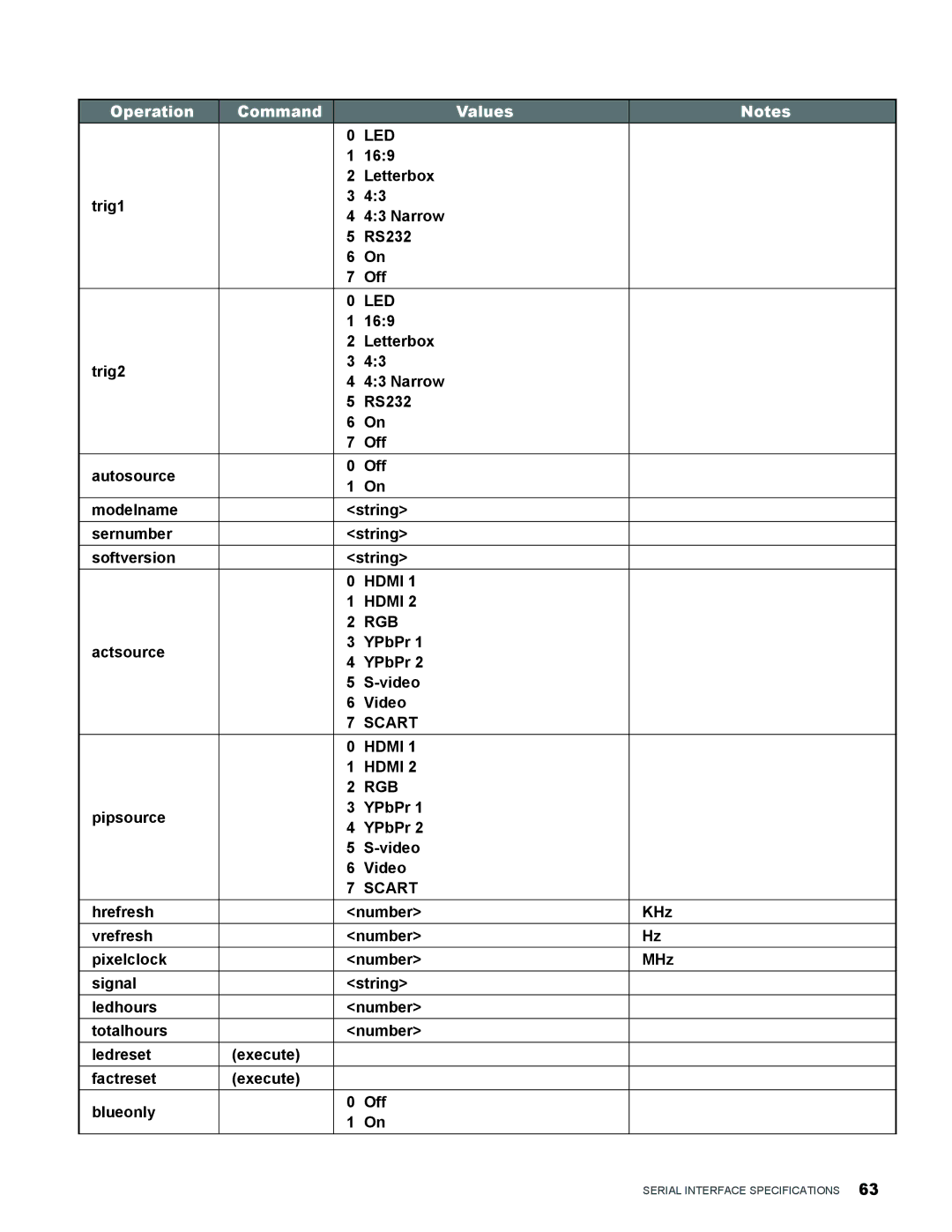 Vivitek H9080FD user manual = Led 