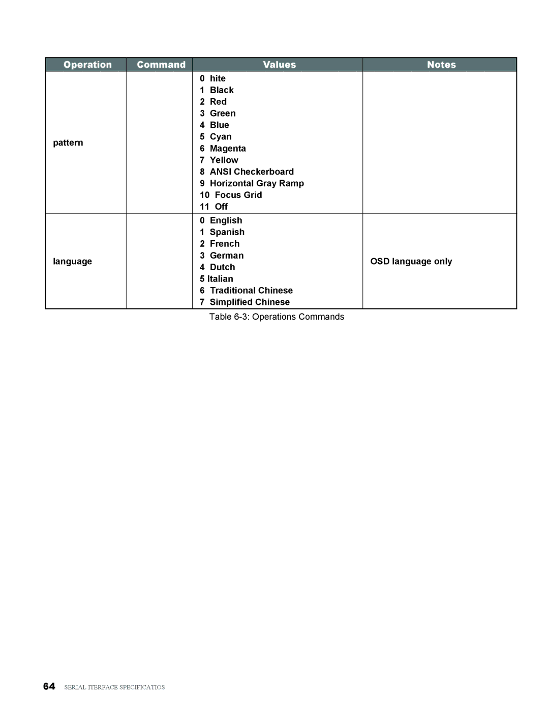 Vivitek H9080FD user manual Operations Commands 