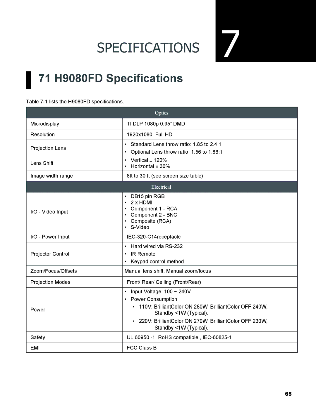 Vivitek user manual H9080FD Specifications, Optics, Electrical 