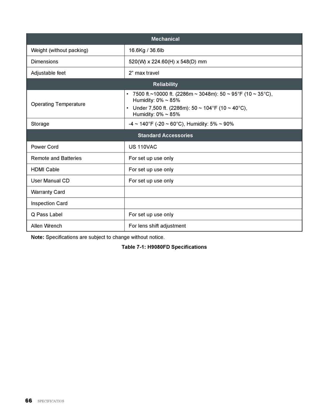 Vivitek H9080FD user manual Mechanical, Standard Accessories 