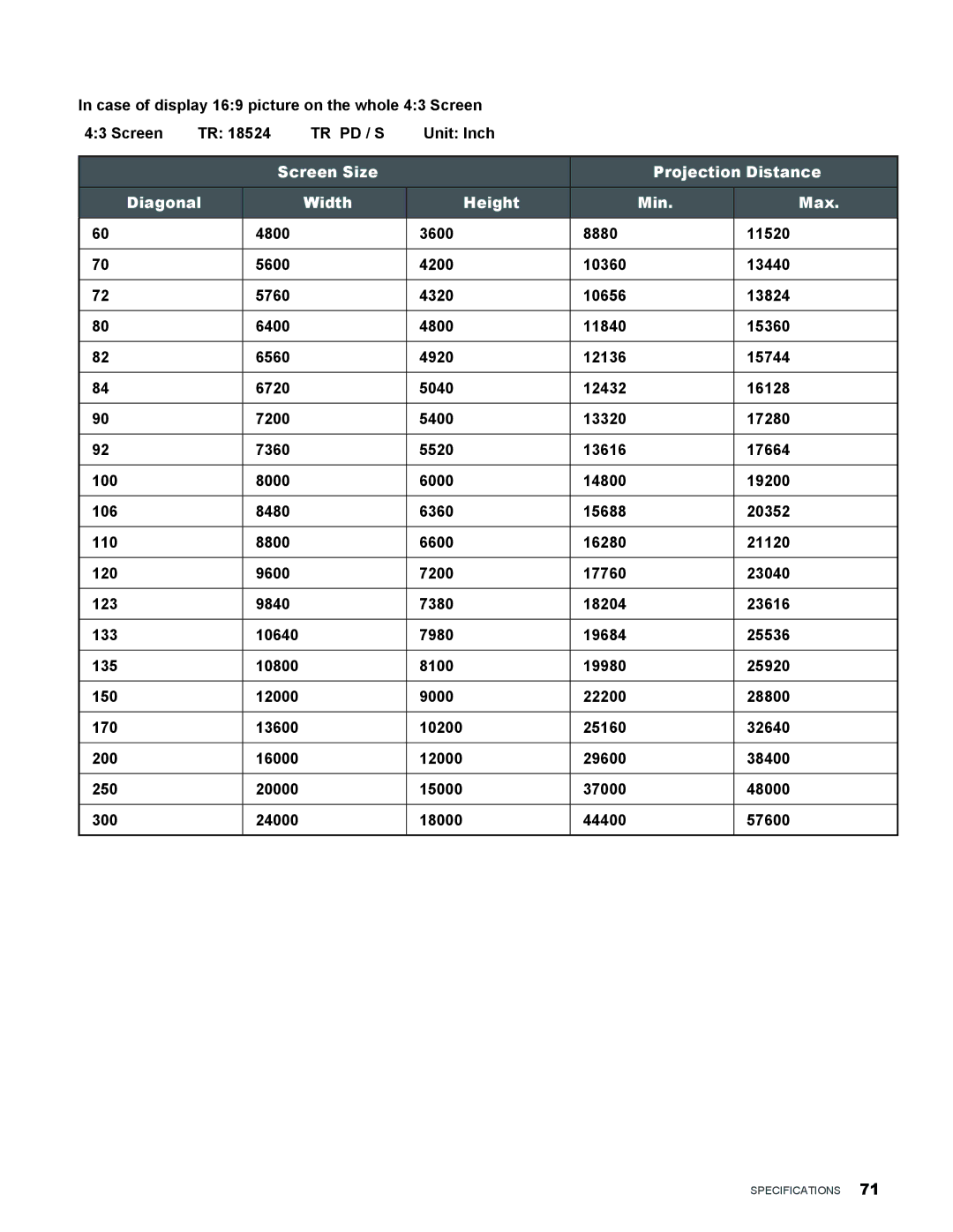 Vivitek H9080FD user manual Specifications 