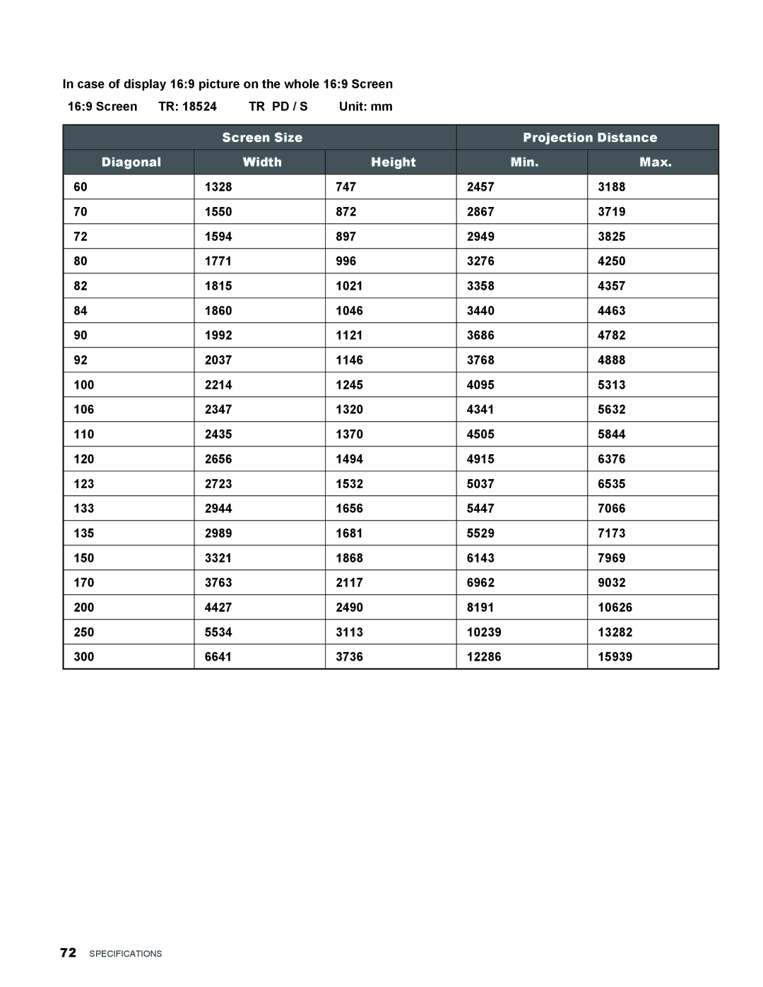 Vivitek H9080FD user manual Specifications 