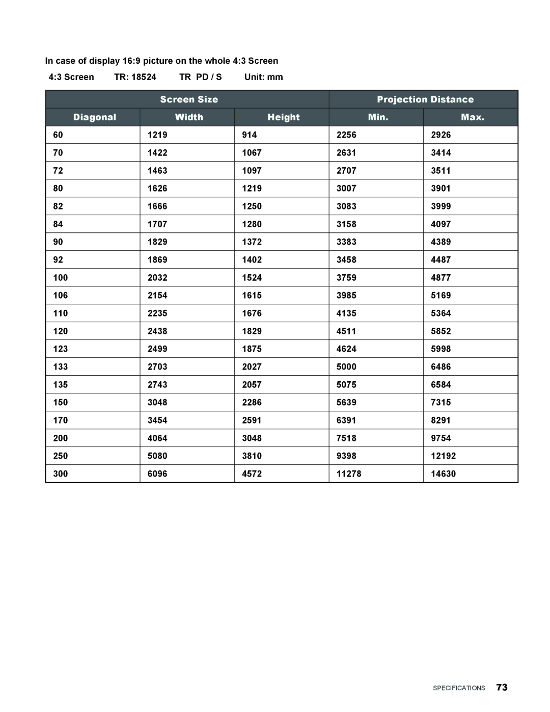 Vivitek H9080FD user manual Specifications 