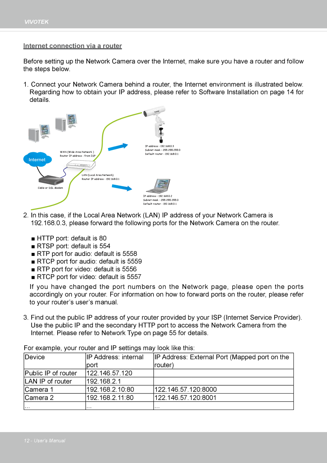 Vivitek IB8156-C user manual Internet connection via a router 